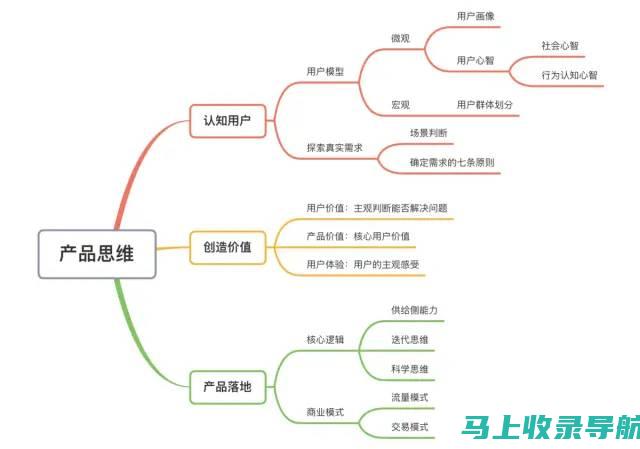 从新手到资深：社区站长的工作进阶之路